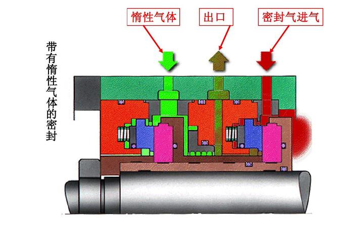 无忧文档 所有分类 工程科技 机械/仪表 离心式压缩机干气密封系统ppt